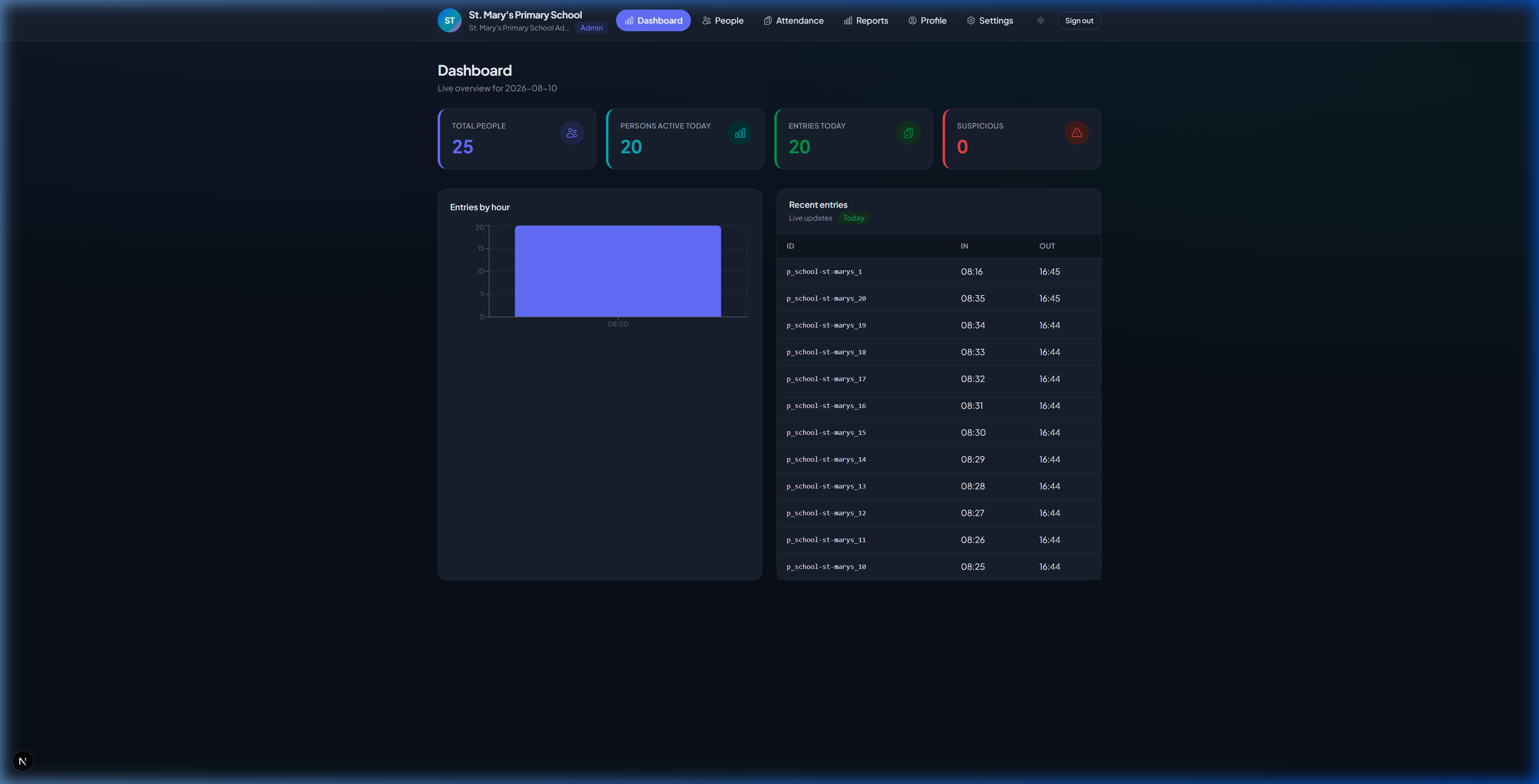 4. School Admin Dashboard & Live Gate Pings