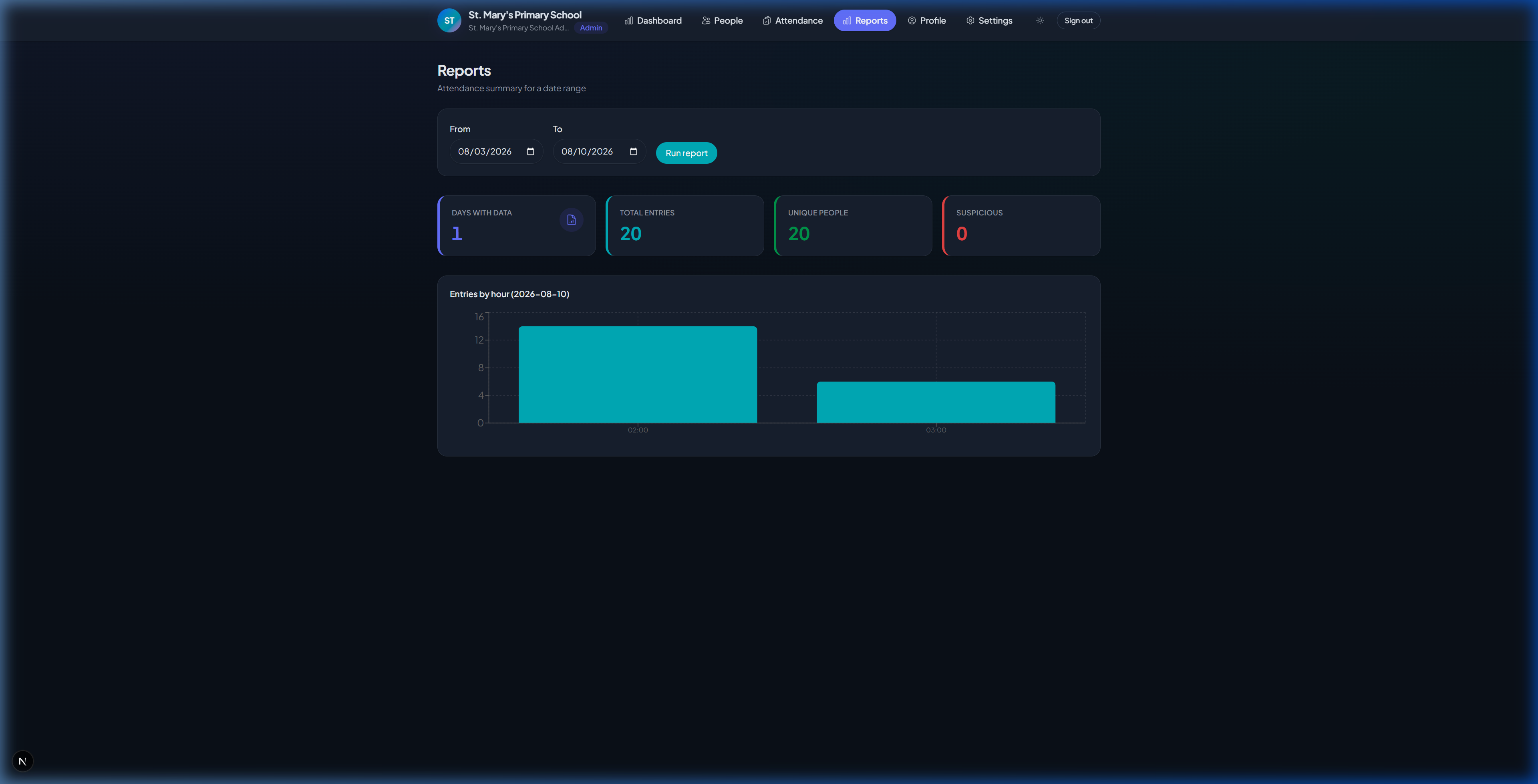 7. Attendance Reports & Hourly Analytics