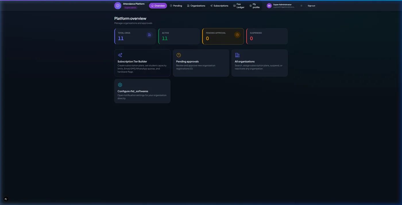 Super admin dashboard showing registered schools, total check-ins, active gate devices and subscription revenue