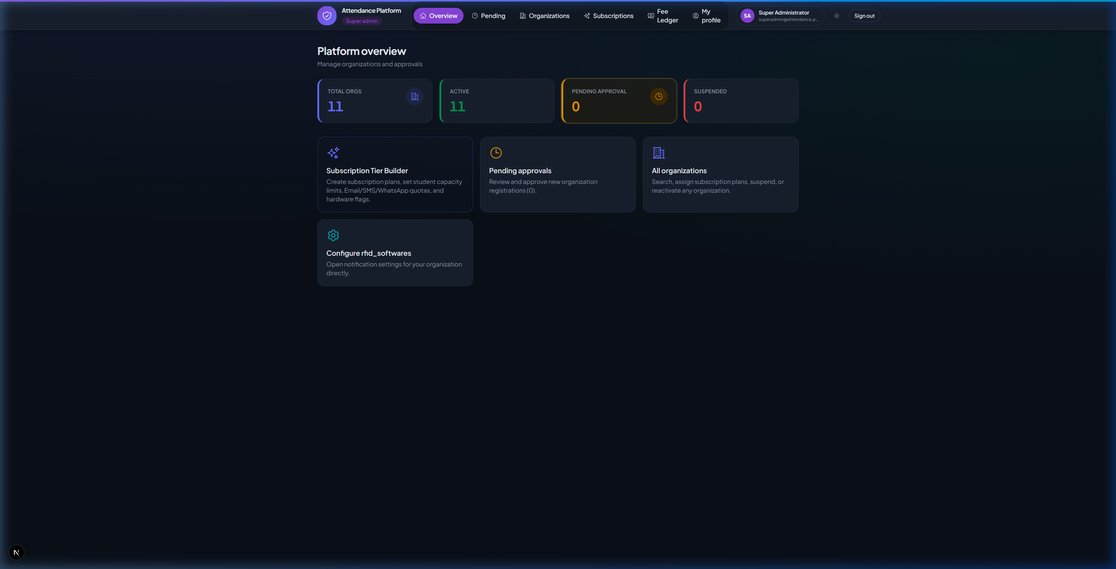 1. Super Admin Overview & Platform Health